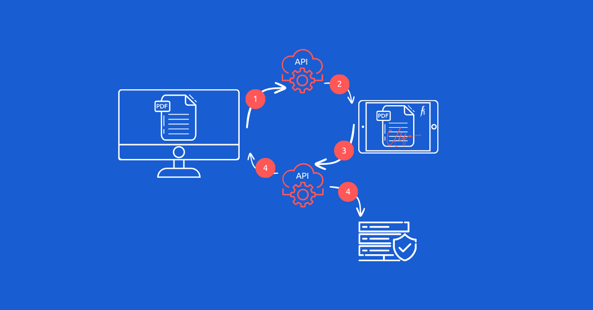 Schematizzazione API sito